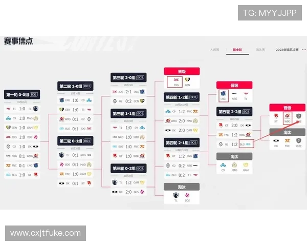 全球总决赛八强对阵出炉各大强队备战进入关键冲刺阶段即将正式开战 全球总决赛八强对阵出炉各大强队备战进入关键冲刺阶段即将正式开战